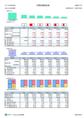 あんしん未来診断の効果