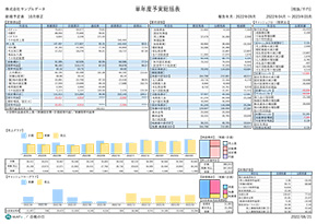 経営戦略管理サービス