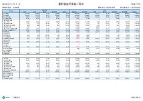 経営戦略管理サービス