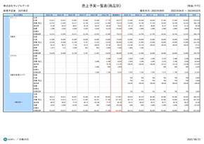 経営戦略管理サービス